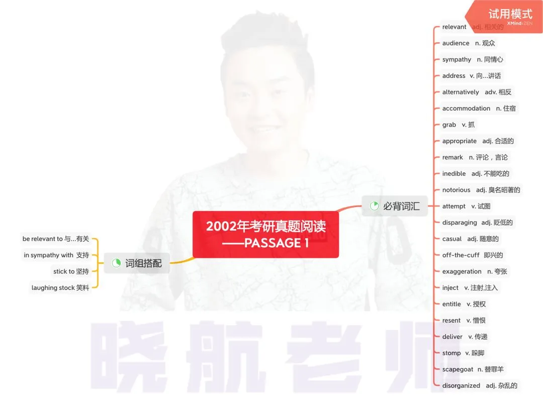 阅读真题词汇整理丨2002-P1 第1张