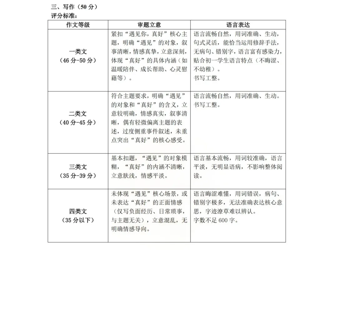 收藏!名校真题速递,2026 年 4 月长沙期中试卷合集! 第32张