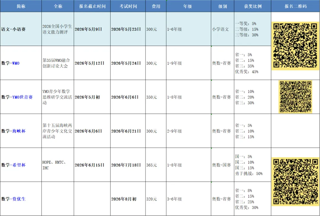 【迎春杯】开始报名啦 | 文内有真题 第8张