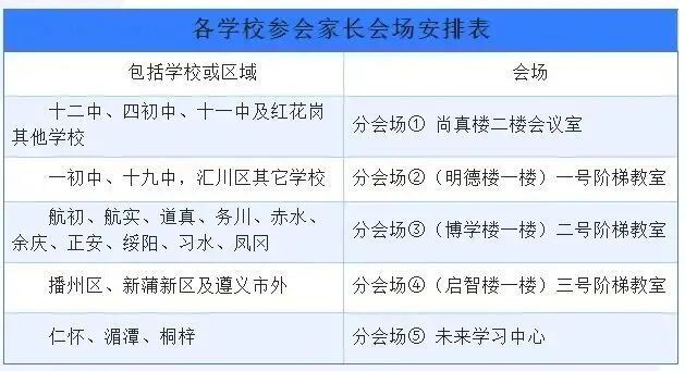 遵义四中中考命题分析暨2026年自主招生政策解读会温馨提示 第15张