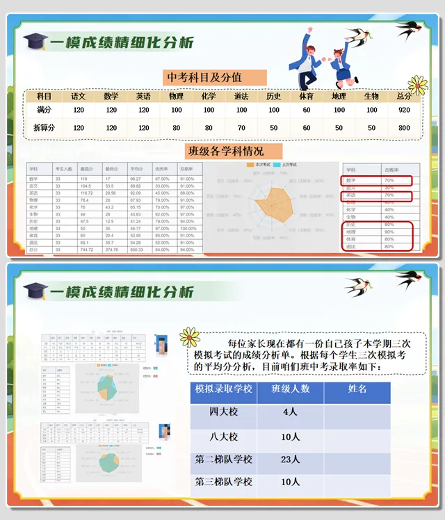 精美!初三下学期一模家长会,中考一模家长会,附下载地址 第5张