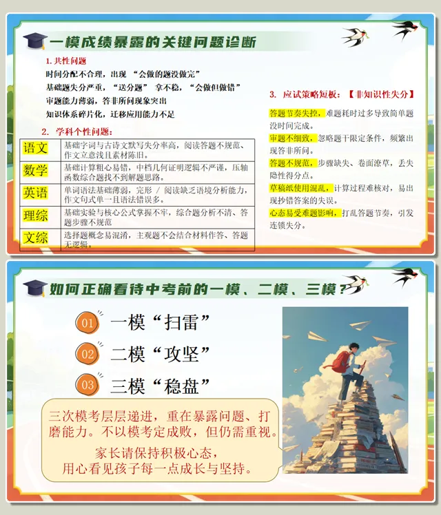 精美!初三下学期一模家长会,中考一模家长会,附下载地址 第6张