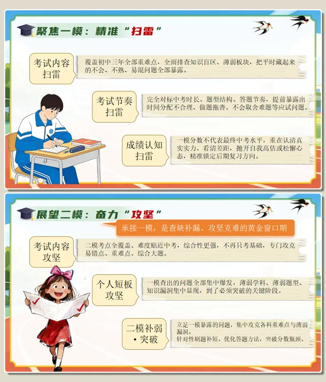 精美!初三下学期一模家长会,中考一模家长会,附下载地址 第7张