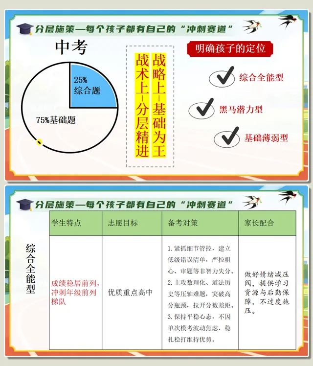 精美!初三下学期一模家长会,中考一模家长会,附下载地址 第13张