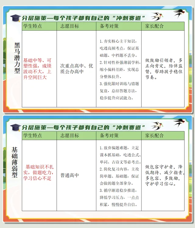 精美!初三下学期一模家长会,中考一模家长会,附下载地址 第14张