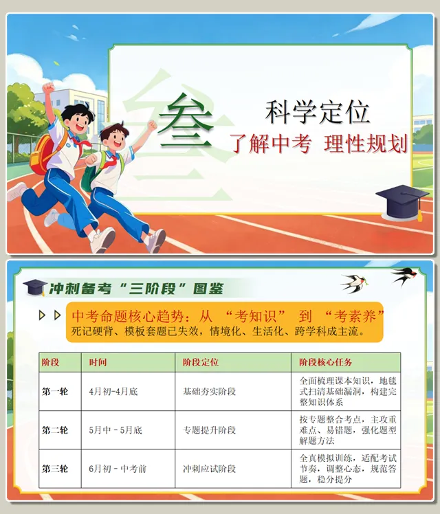 精美!初三下学期一模家长会,中考一模家长会,附下载地址 第18张