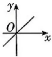 【26中考复习系列】一次函数知识清单 第5张