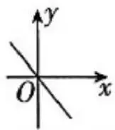 【26中考复习系列】一次函数知识清单 第6张