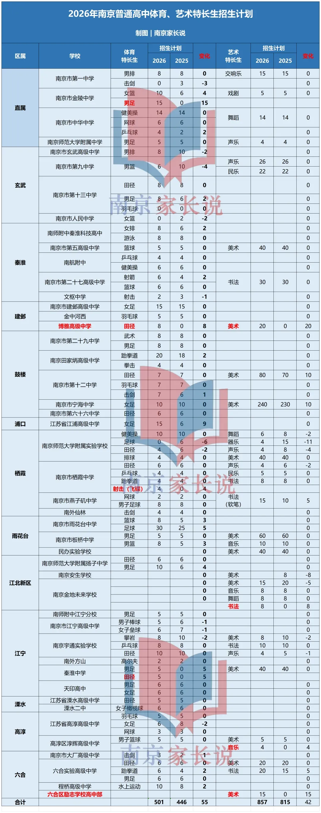 2026中考特长生招生计划全汇总! 第2张