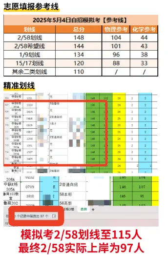千人同台,精准练兵!2026自招模拟考即将开考 第5张