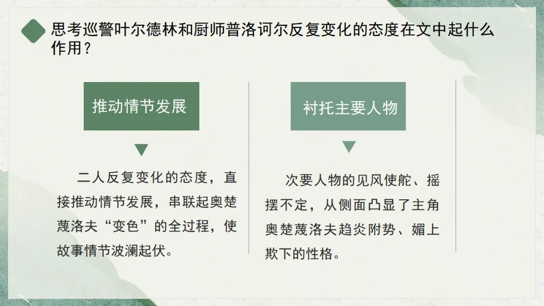 中考复习|现代文阅读之次要人物的作用 第15张