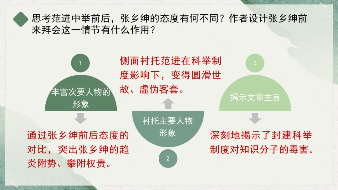 中考复习|现代文阅读之次要人物的作用 第16张