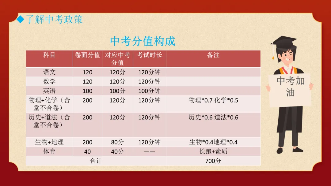 家校携手,助梦中考主题家长会课件ppt 第8张