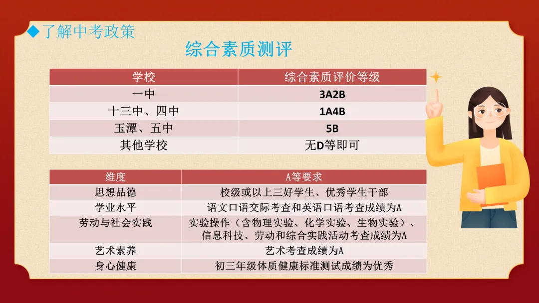 家校携手,助梦中考主题家长会课件ppt 第9张