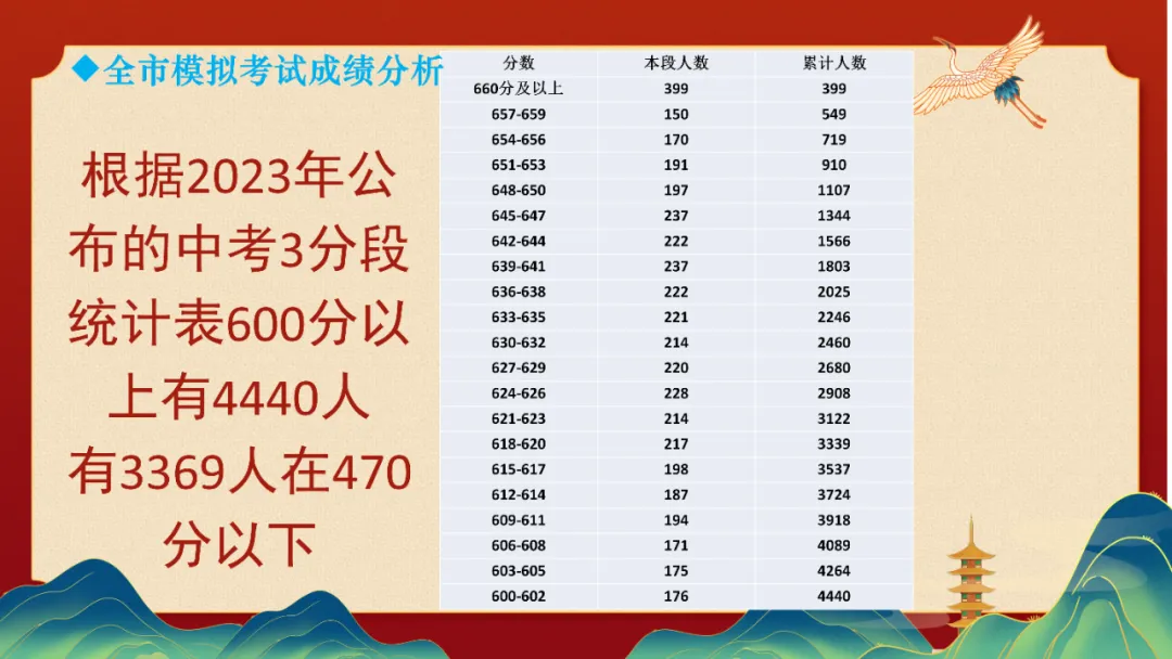 家校携手,助梦中考主题家长会课件ppt 第10张