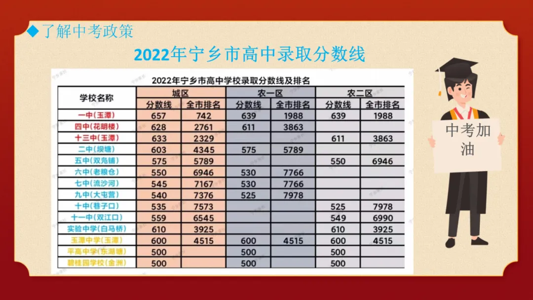 家校携手,助梦中考主题家长会课件ppt 第11张