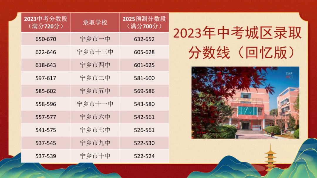 家校携手,助梦中考主题家长会课件ppt 第12张