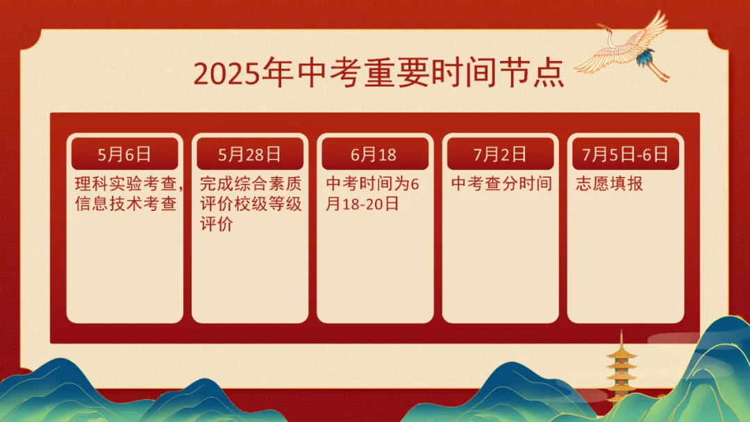 家校携手,助梦中考主题家长会课件ppt 第13张