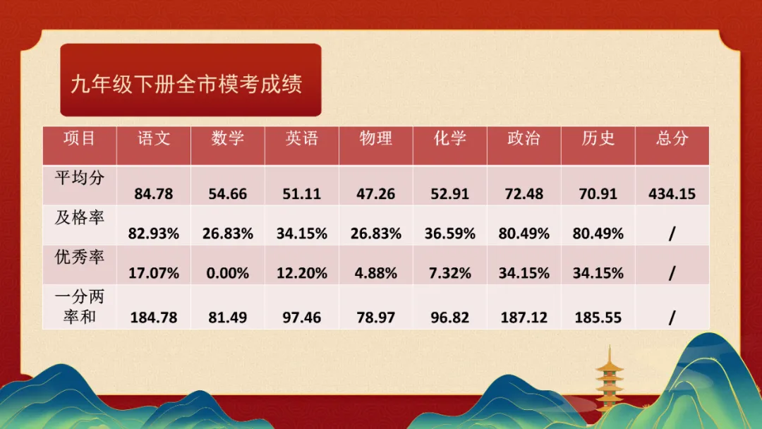家校携手,助梦中考主题家长会课件ppt 第15张