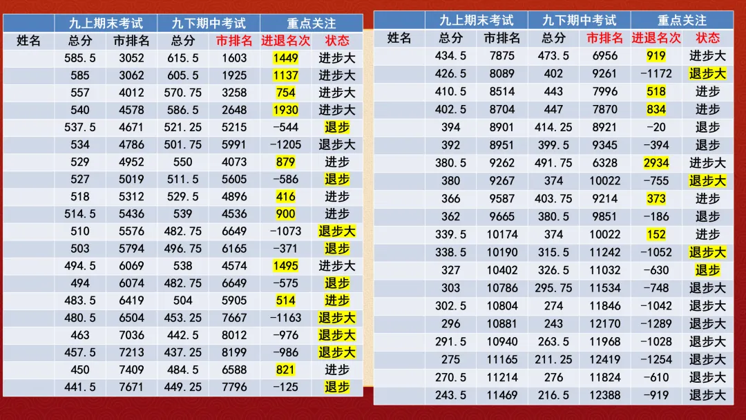 家校携手,助梦中考主题家长会课件ppt 第16张