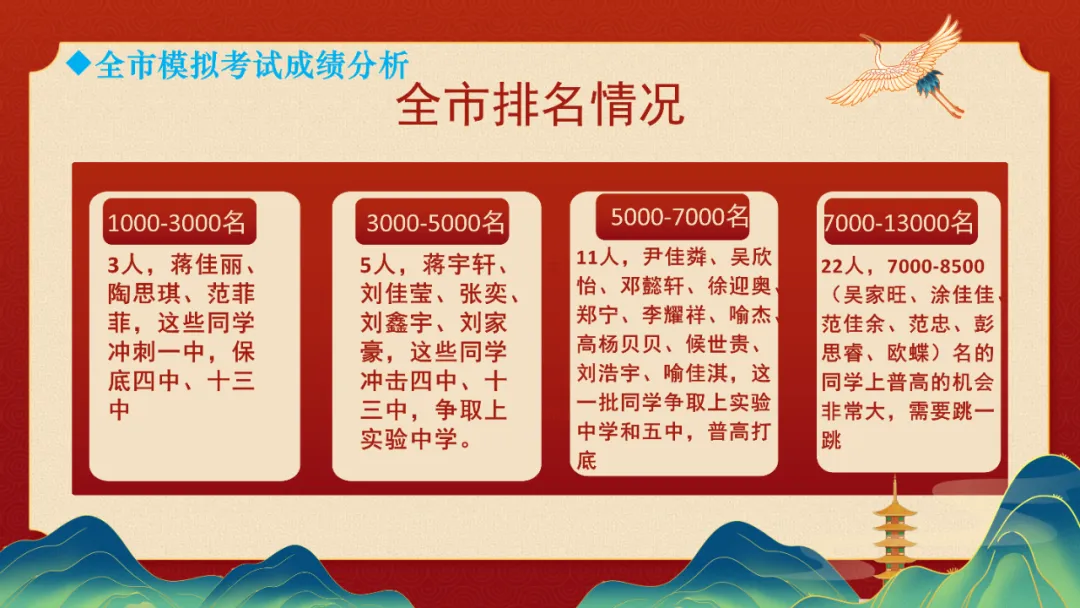 家校携手,助梦中考主题家长会课件ppt 第18张