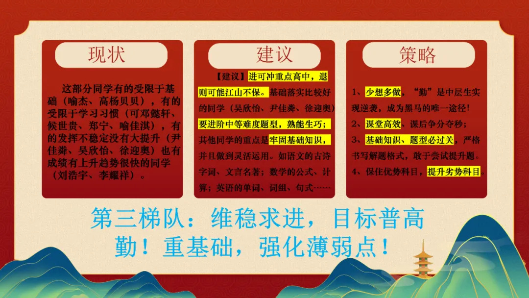 家校携手,助梦中考主题家长会课件ppt 第21张