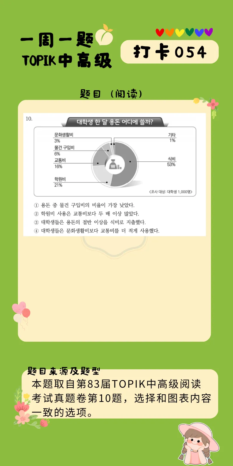 一周一题 || TOPIK中高级真题打卡【阅读54】 第18张