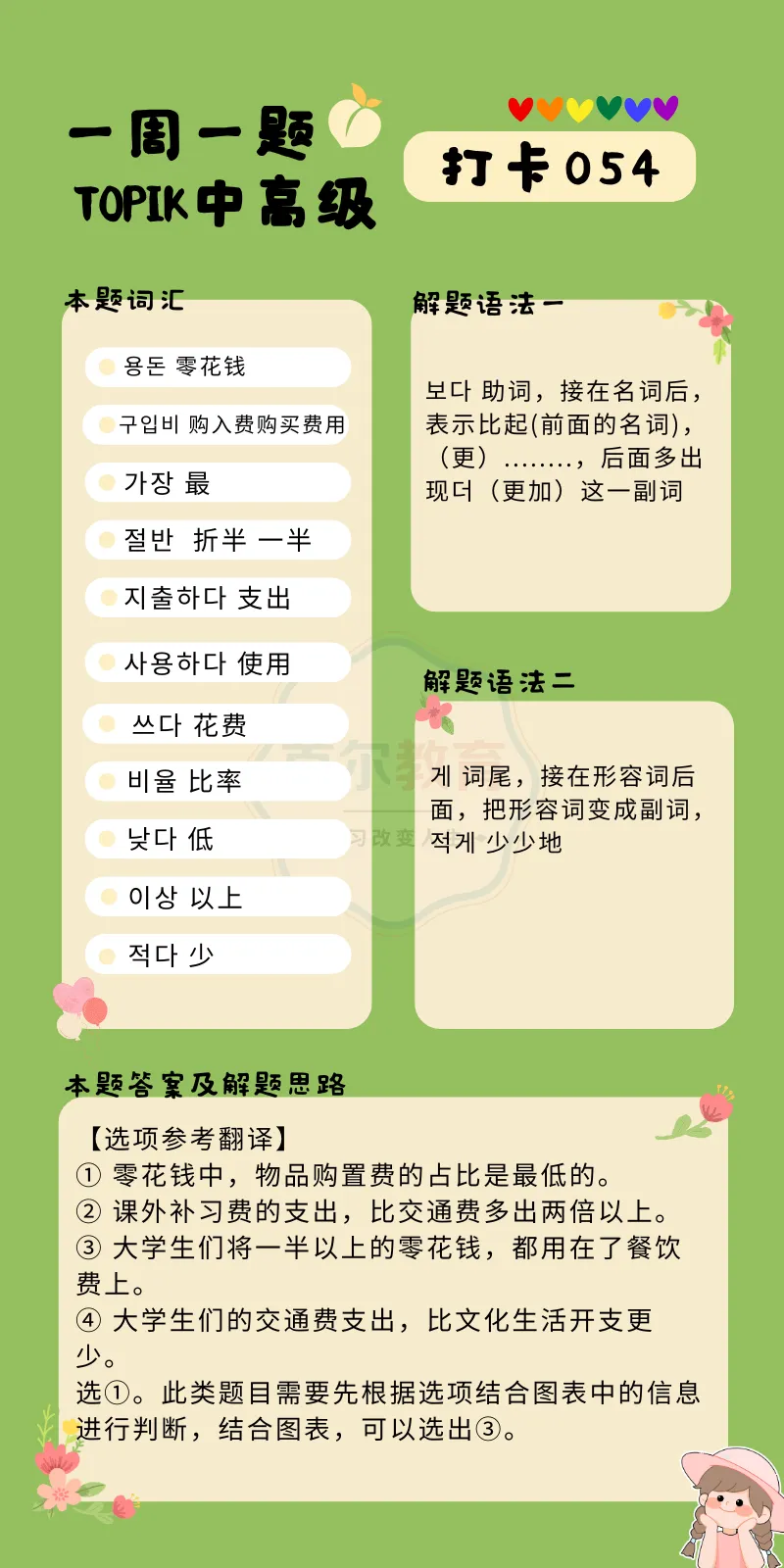 一周一题 || TOPIK中高级真题打卡【阅读54】 第19张