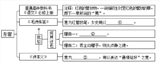 试卷存档丨2026年广州市普通高中毕业班综合测试(二)语文 第1张