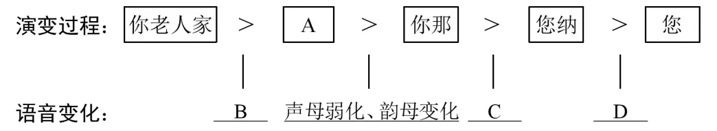 试卷存档丨2026年广州市普通高中毕业班综合测试(二)语文 第2张