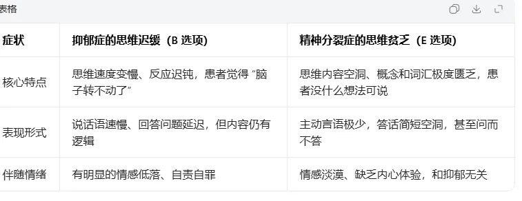 心理治疗师历年高频真题 + 考点拆解 第2张