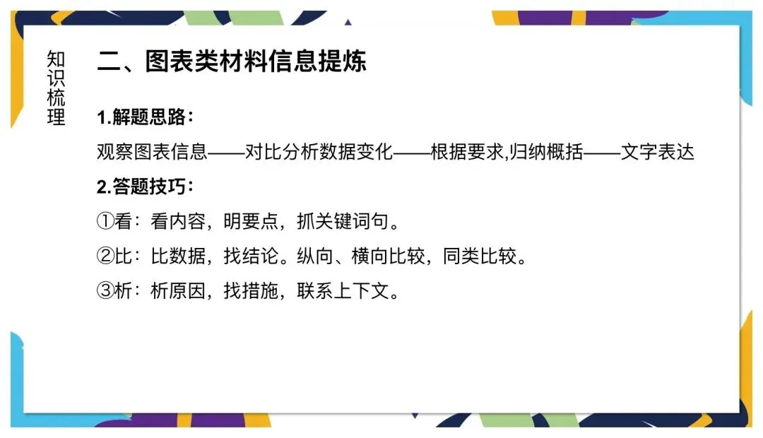 中考非连续性文本阅读这样讲太赞了! 第13张