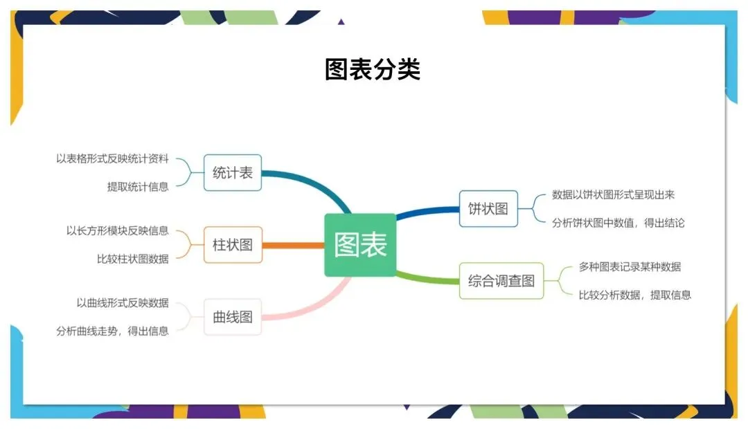 中考非连续性文本阅读这样讲太赞了! 第14张