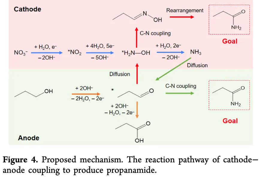 电化学真题梳理 | 贵州卷文献溯源:NO₃⁻的8电子还原→丙酰胺的原位协同 第4张