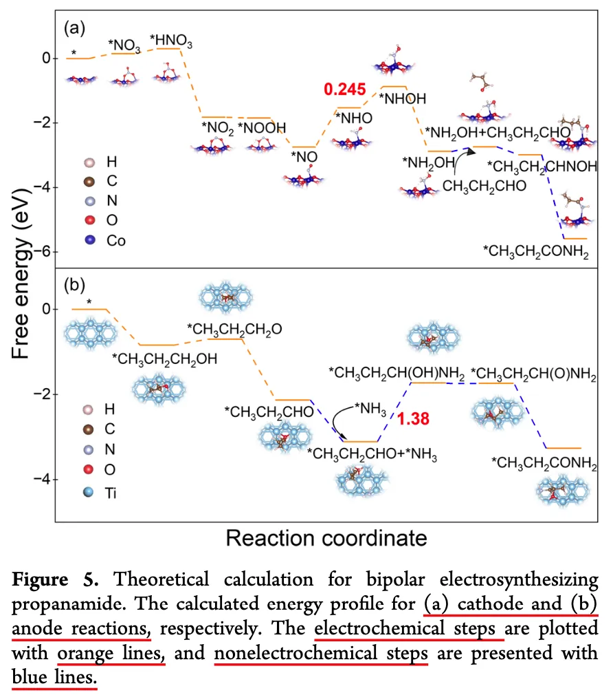 电化学真题梳理 | 贵州卷文献溯源:NO₃⁻的8电子还原→丙酰胺的原位协同 第6张