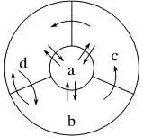 人体的内环境和稳态--真题分类汇编 第1张