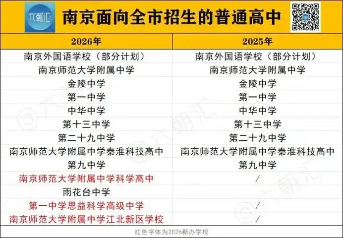 吐血整理!史上最全!江宁如何跳出中考跨区“斩杀线” 第3张