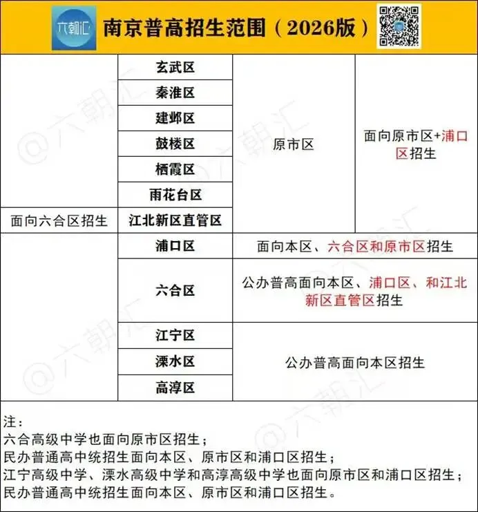 吐血整理!史上最全!江宁如何跳出中考跨区“斩杀线” 第4张
