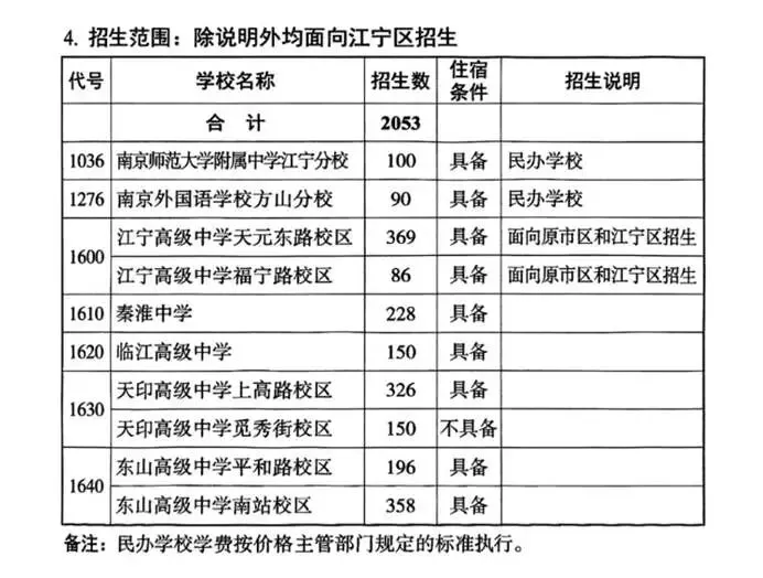 吐血整理!史上最全!江宁如何跳出中考跨区“斩杀线” 第5张