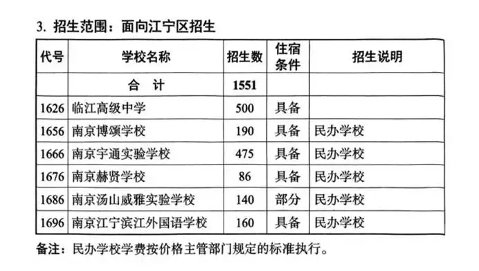 吐血整理!史上最全!江宁如何跳出中考跨区“斩杀线” 第6张
