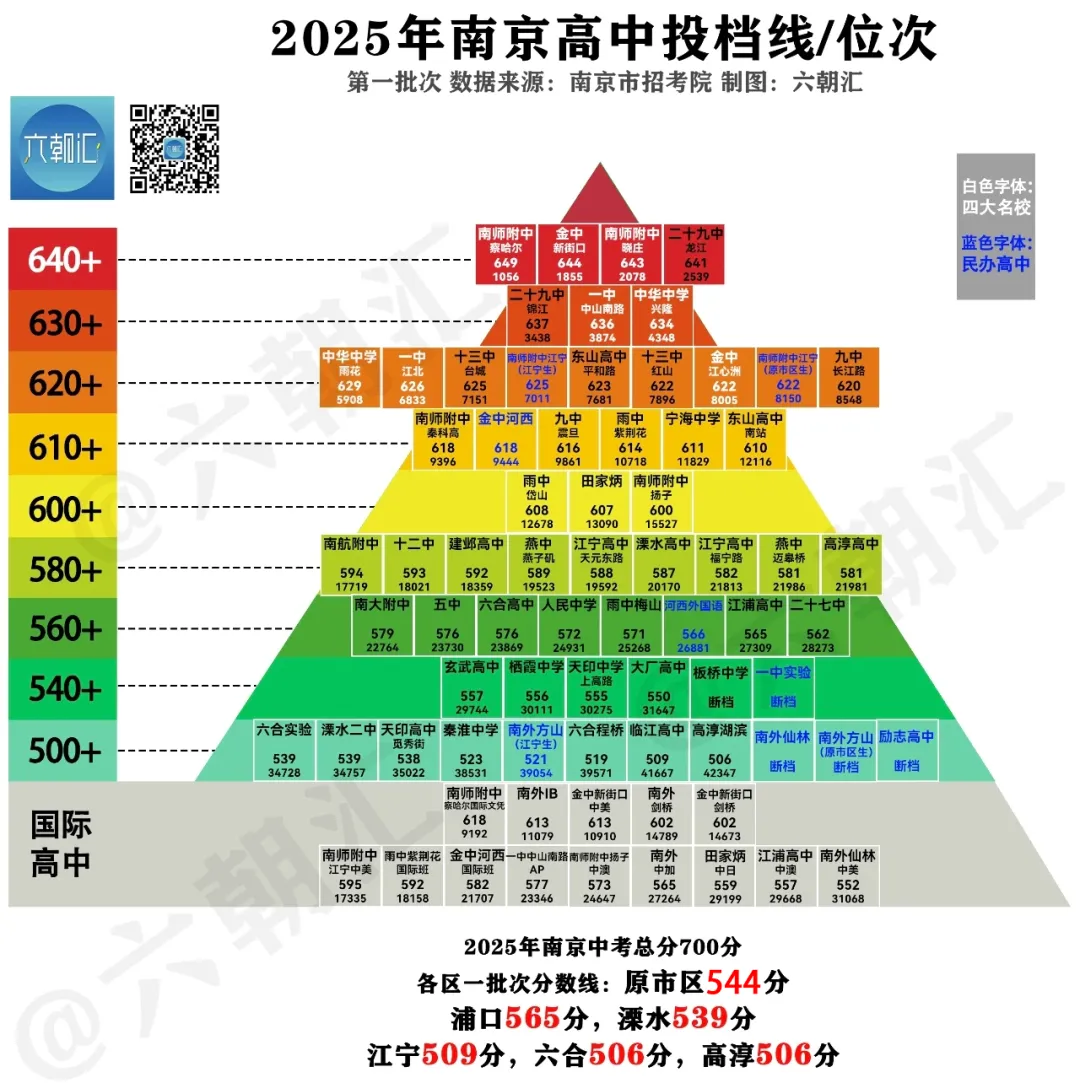吐血整理!史上最全!江宁如何跳出中考跨区“斩杀线” 第7张