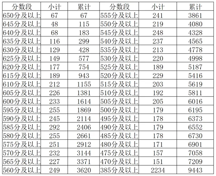 吐血整理!史上最全!江宁如何跳出中考跨区“斩杀线” 第9张