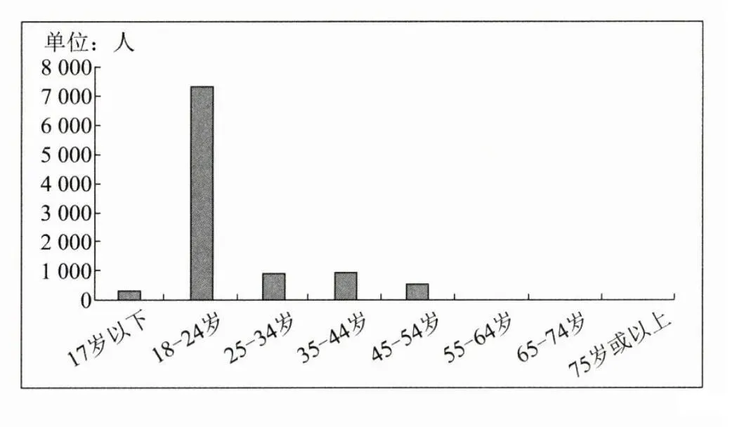 【中考阅读指导】强国有我(非连续性文本)江苏南通2025 第3张