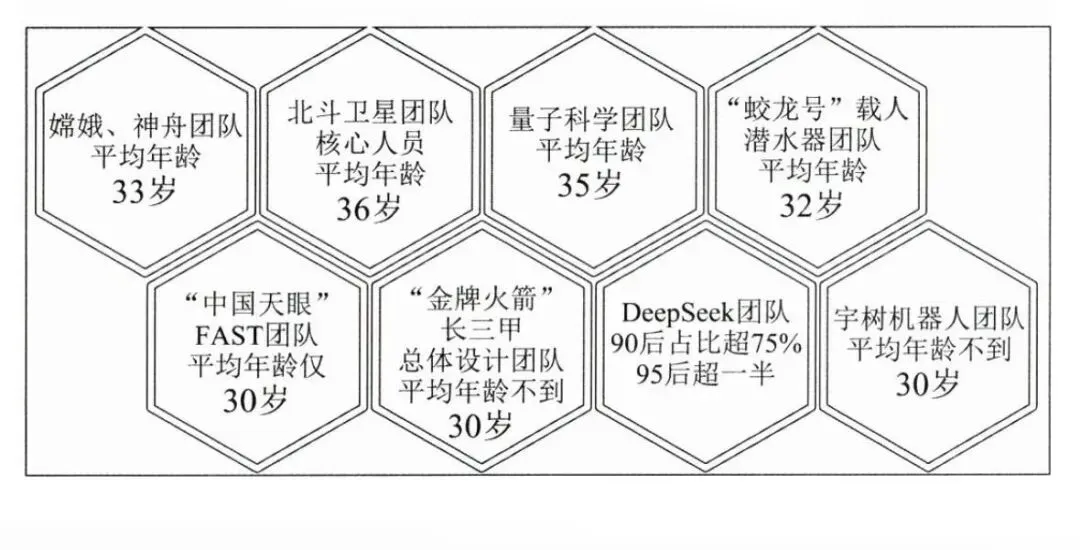 【中考阅读指导】强国有我(非连续性文本)江苏南通2025 第4张