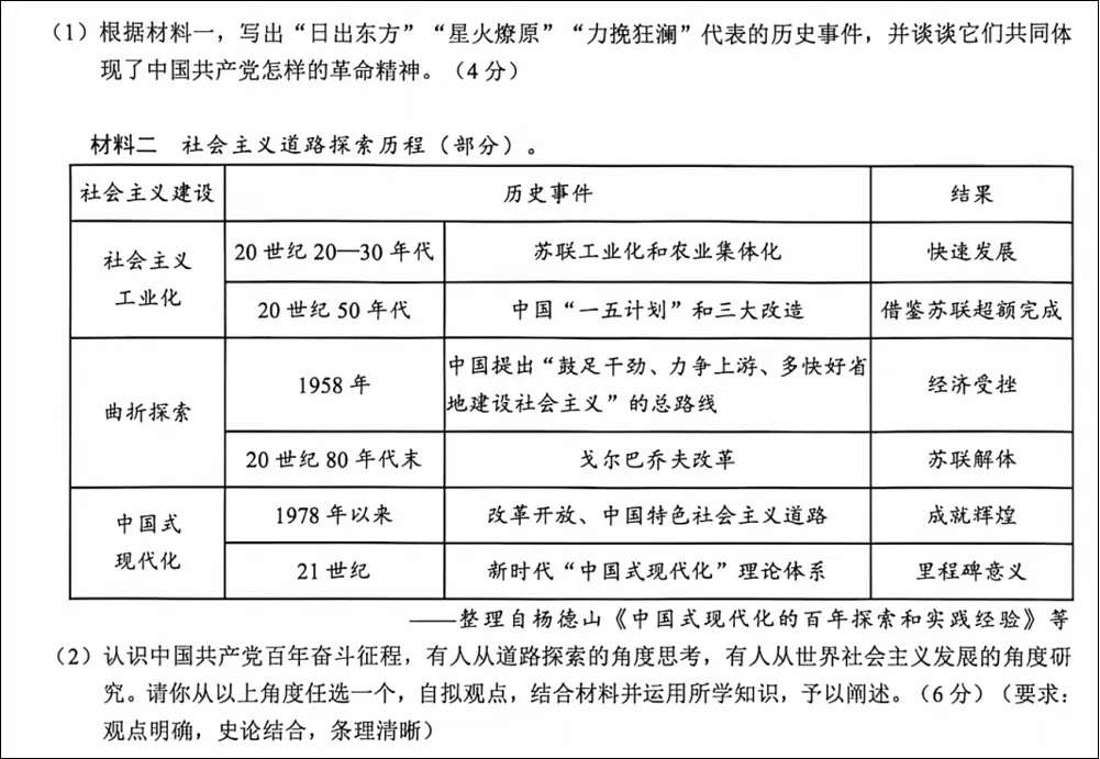 【山水鉴题】建党105周年专题:中考必考的红色考点 第10张
