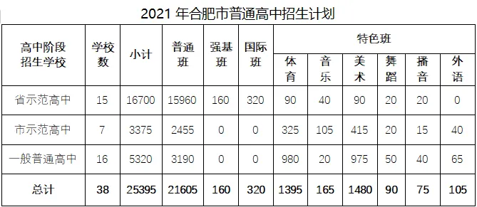 刚刚!2021年合肥中考成绩发布!(附分数段表) 第3张