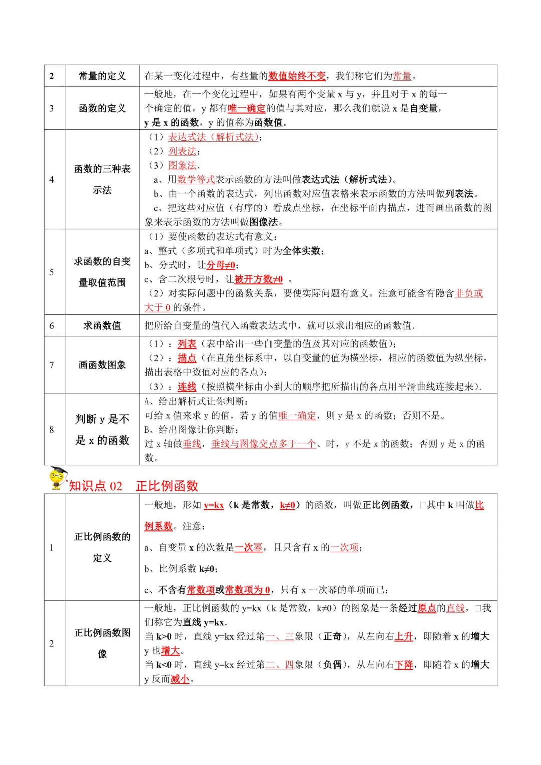 2026年八年级数学下册同步培优试卷(新人教版) 第12张