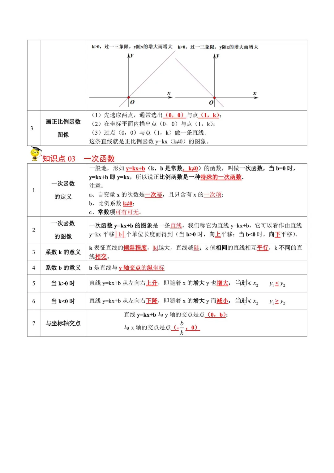 2026年八年级数学下册同步培优试卷(新人教版) 第13张
