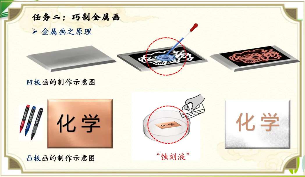 2026年中考化学专题复习金属画的化学密码 第7张