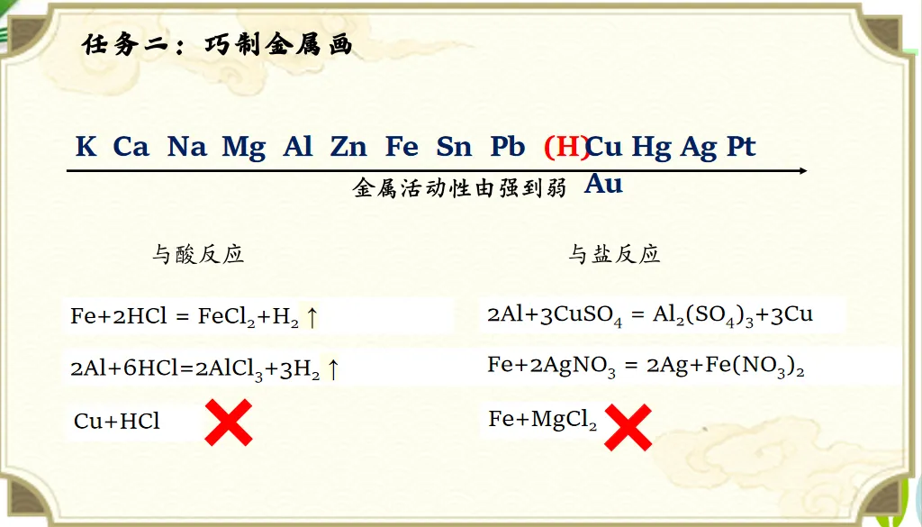 2026年中考化学专题复习金属画的化学密码 第10张